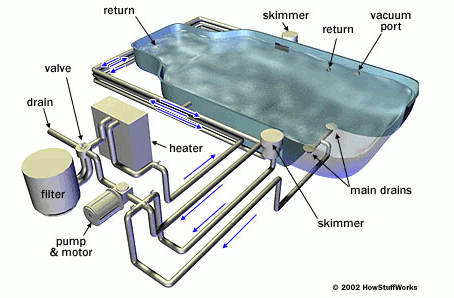 diagram of pool filter system